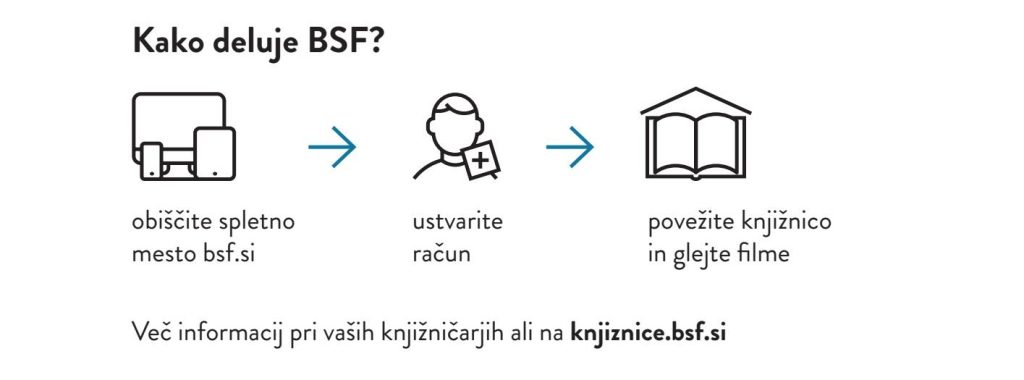 Kako deluje BSF?