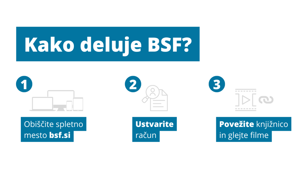 Kako deluje BSF?